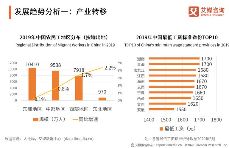 工业制成品可以分为劳动密集型，资本密集型和技术密集型产品。其中资本密集型是指什么？可举个例子么谢谢？（工业投资包括哪些）-图2