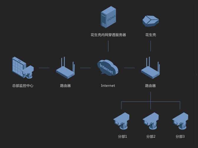 nat哪种类型最好？（nat设备有哪些）-图3