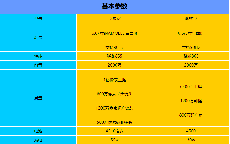 手机对比参数网站哪个好？（有哪些测评网站）-图2