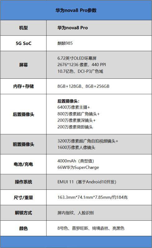 手机对比参数网站哪个好？（有哪些测评网站）-图3