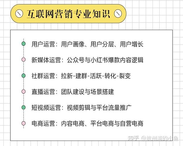 互联网运营是啥？就业前景怎么样？（网络行业指哪些）