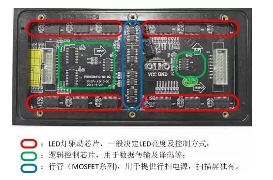 什么是显示驱动芯片？（显示驱动有哪些）-图2