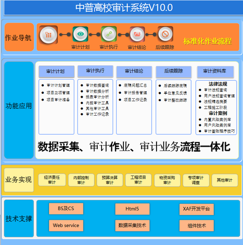 哪些审计软件是比较好用的？（有哪些审计软件）