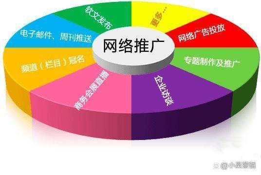 什么行业比较需要做网络推广？（哪些行业需要推广）-图3