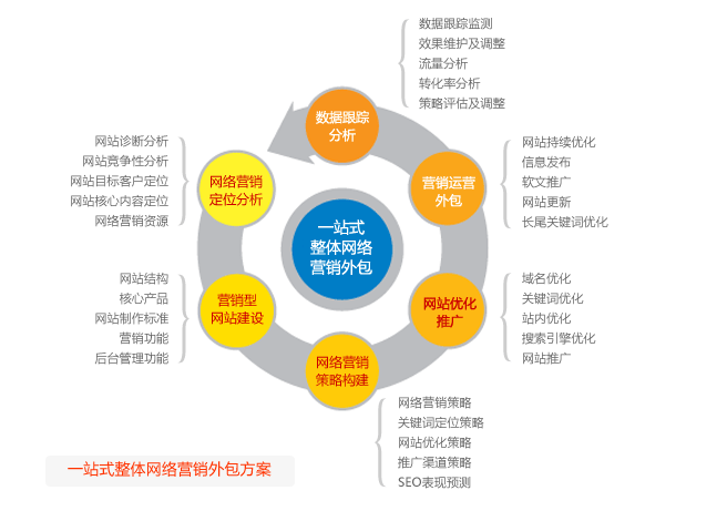 什么行业比较需要做网络推广？（哪些行业需要推广）-图2