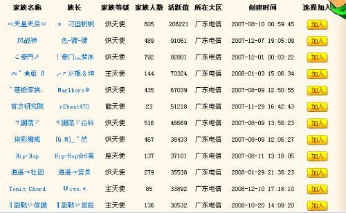 2011网络十大家族有那些？（网络有哪些家族）