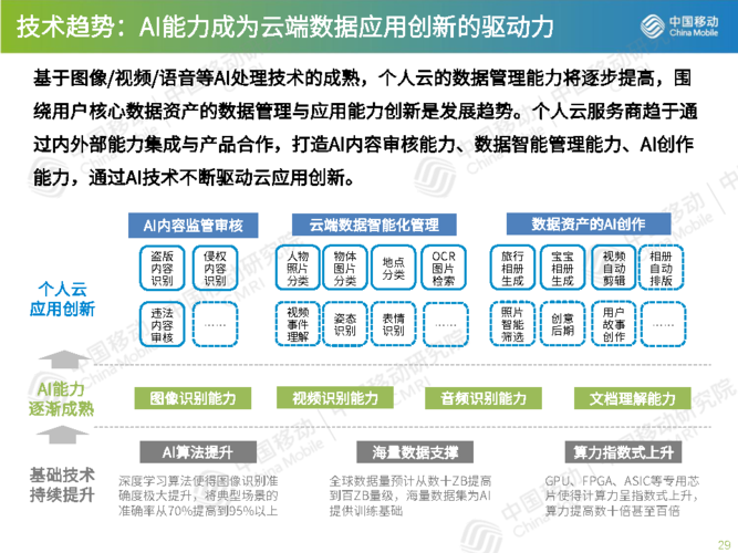 中国移动个人云干什么的？（云业务哪些内容）