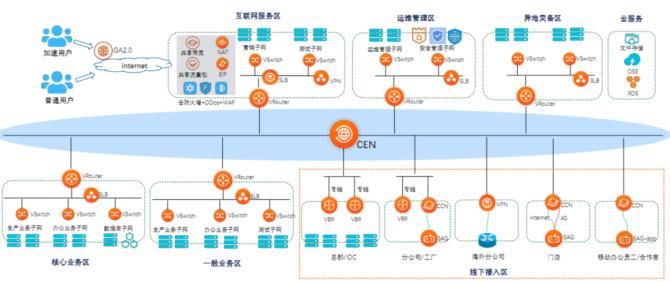 互联网行业的特点有哪些？互联网公司主要做些什么？（云具有哪些特点）-图2