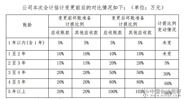 会计中提取和列支分别是什么意思？（哪些费用可以计提）