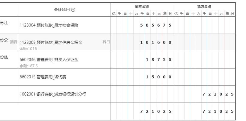 会计中提取和列支分别是什么意思？（哪些费用可以计提）-图3