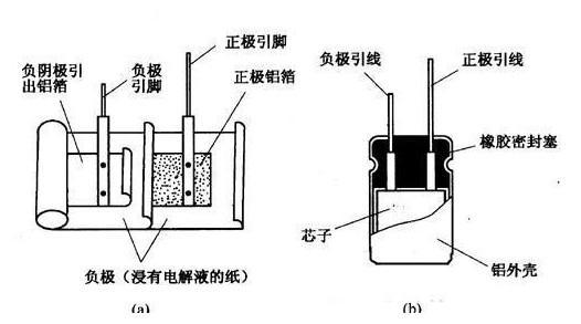 电容的作用是？（电容都有哪些作用）