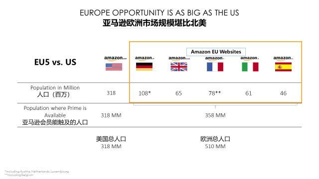 亚马逊欧洲站包括几个国家？（欧洲有哪些亚马逊）