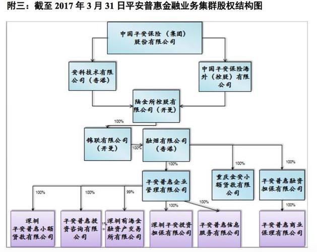 长安参股的有哪些上市公司？（平安入股哪些公司）-图2