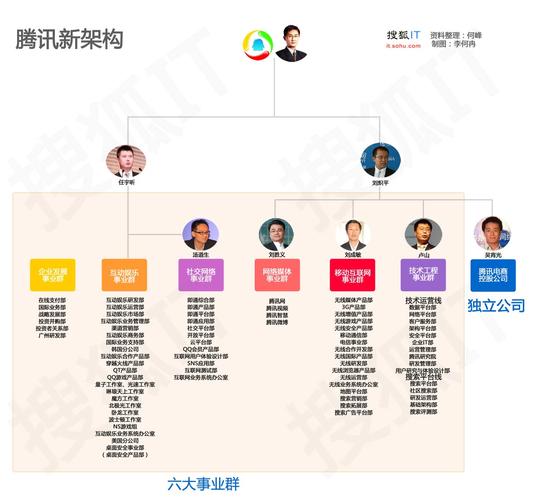 腾讯公司属于国家哪个部门直管？（腾讯都有哪些部门）-图2