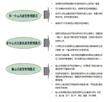 研发创新模式怎么写？（研发模式有哪些）