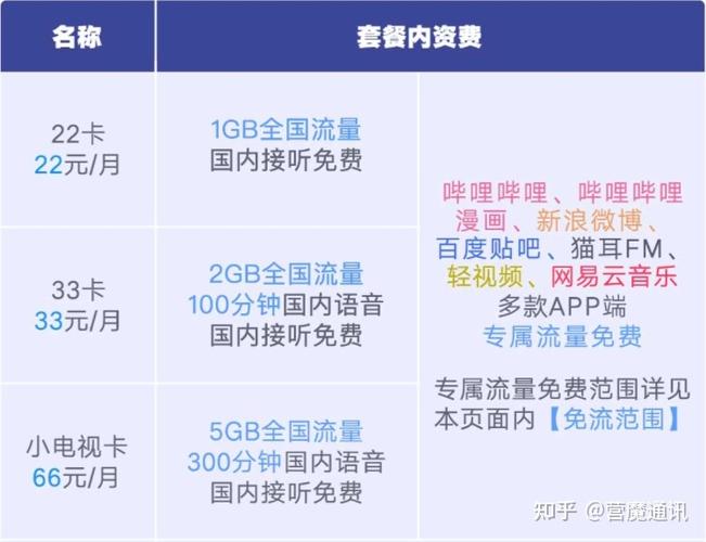 什么叫专用流量什么叫通用流量，手机先用专利流量怎么用？（腾讯有哪些专利）