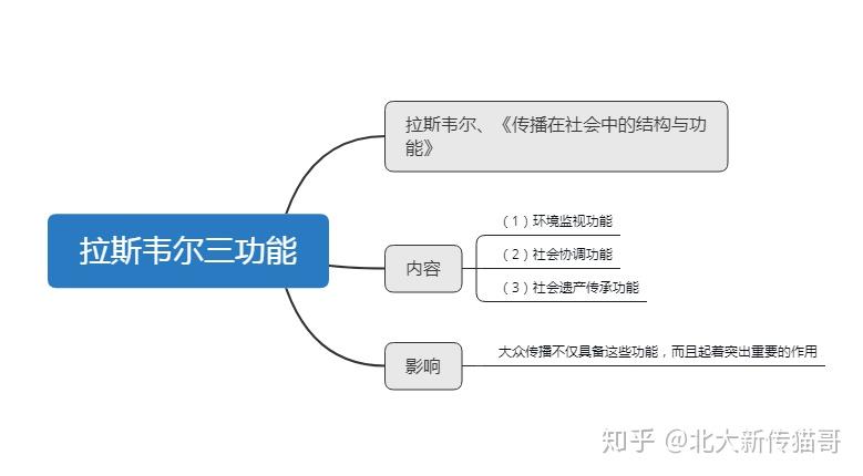 传播学理论工具？（理论工具有哪些）-图1