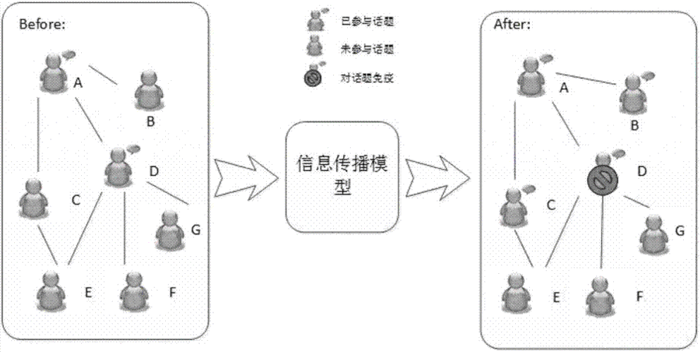 传播学理论工具？（理论工具有哪些）-图2