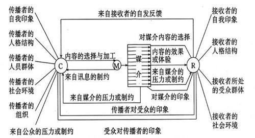 传播学理论工具？（理论工具有哪些）-图3