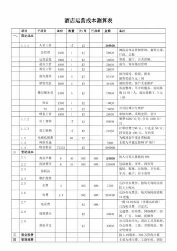 企业的运营成本一般包括哪些？（税务成本有哪些）-图2