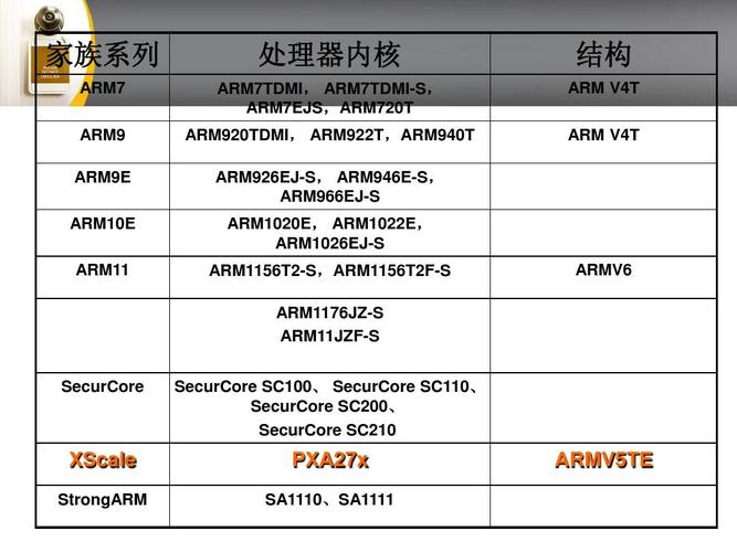 arm系列哪个高性能？（arm有哪些系列）