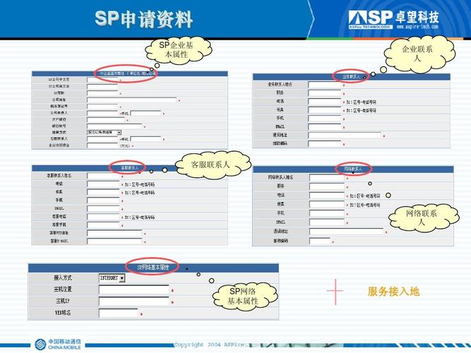 什么是SP业务介绍？（sp业务包括哪些）-图2