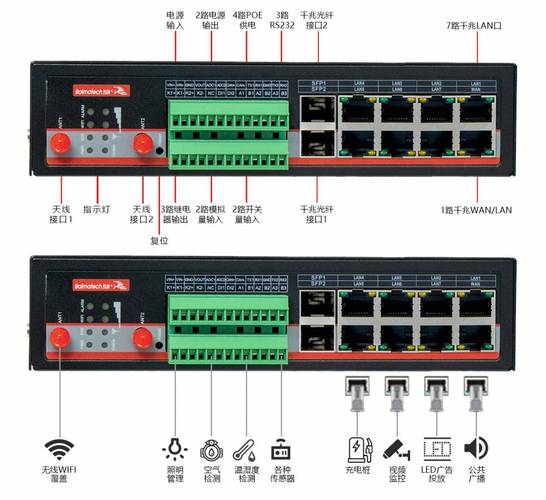 网关模块是什么意思？（lan 模块有哪些）-图3