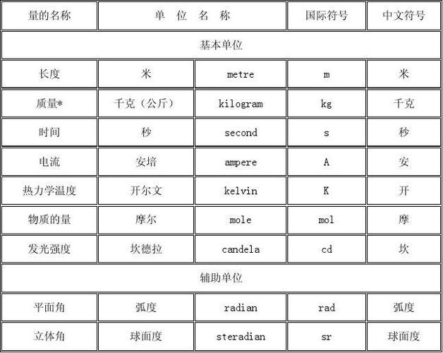 单位矢量有哪些？（哪些单位是矢量）-图3