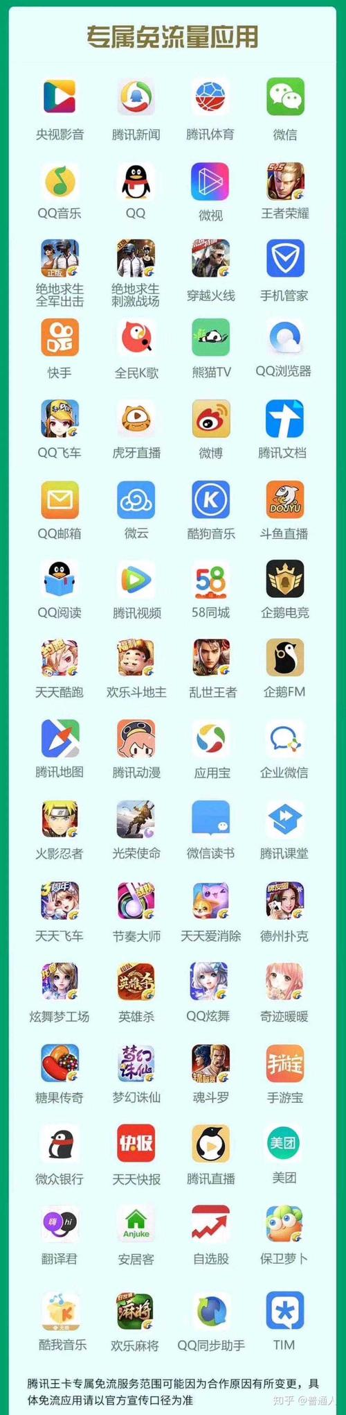 腾讯旗下APP？（腾讯出了哪些软件）