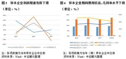 财务管理专业竞争压力有哪些？（竞争压力有哪些）-图3