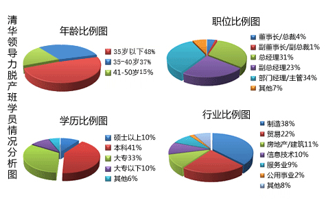 财务管理专业竞争压力有哪些？（竞争压力有哪些）-图1