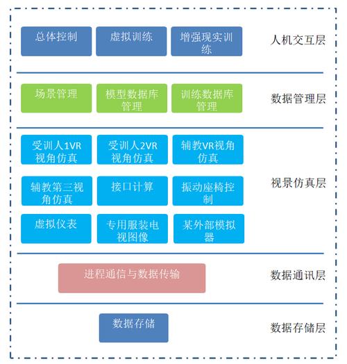 虚拟系统有哪些？（虚拟系统有哪些）