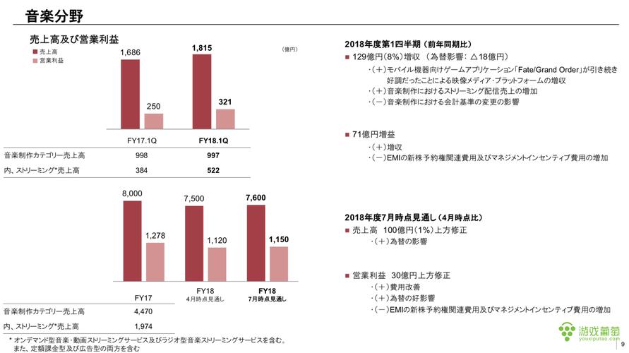 索尼主要营收来源？（索尼有哪些部门）-图3