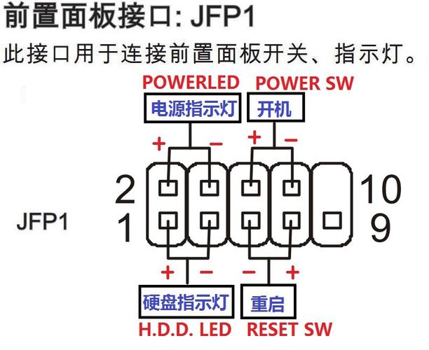 主板按针脚分几大类都是那几种针脚？（主板针脚有哪些）-图1