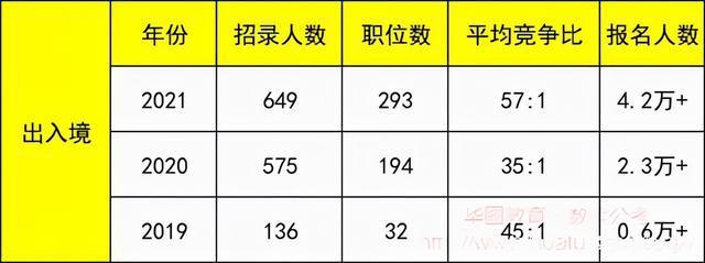 国考公务员大数据专业有哪些岗位？（政府数据有哪些）-图2