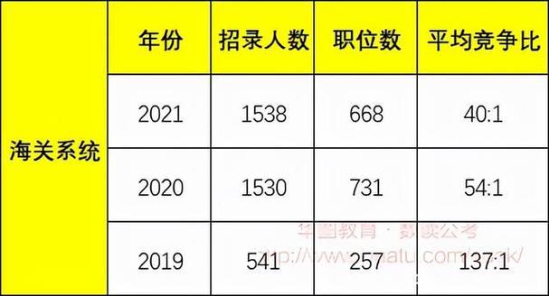 国考公务员大数据专业有哪些岗位？（政府数据有哪些）-图3