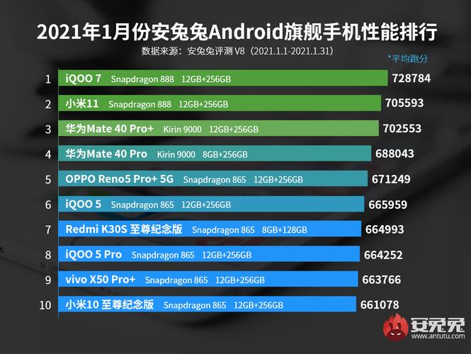 2021最强十部信号最好的手机？（热门手机有哪些）-图2