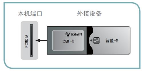 电视怎样进行用户认证？（电视认证有哪些）