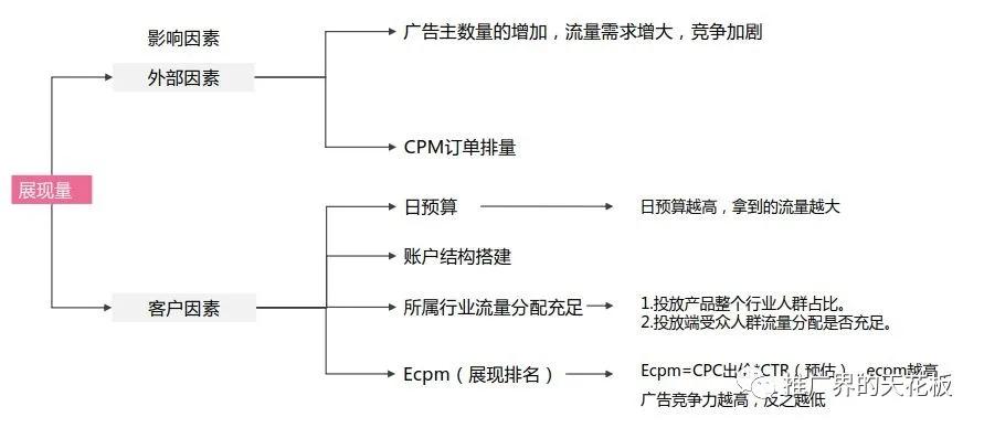 竞价推广技巧？（竞价推广有哪些）-图2