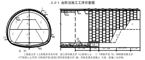 ex2业务域间建议采用什么隧道协议？（隧道协议有哪些）-图3