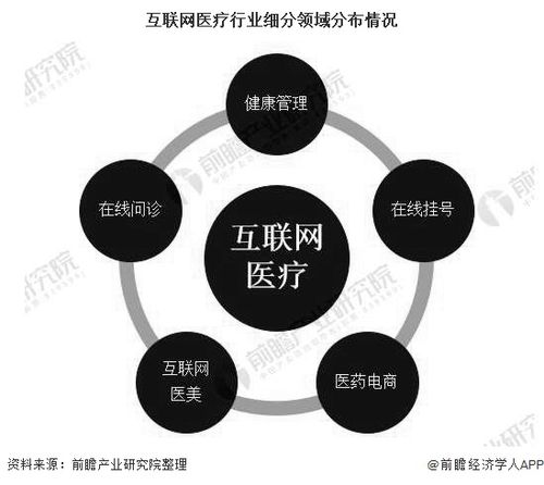 医学领域有多广？（医疗有哪些领域）