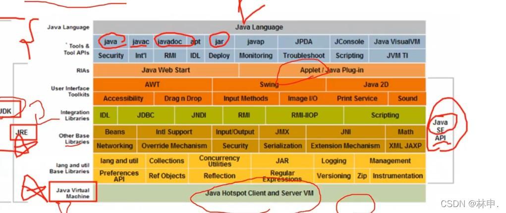 java版本？（java有哪些版本）-图3