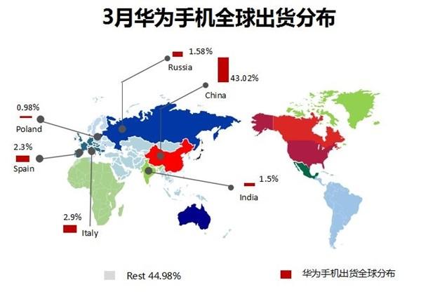 华为手机海外版和国内版有何差异？（华为出口哪些国家）