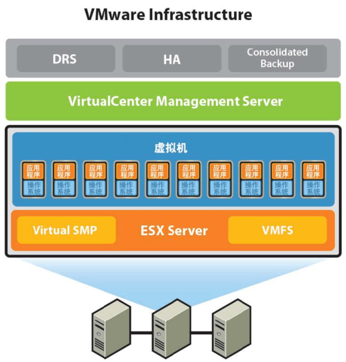 vmware是戴尔子公司吗？（vmware产品有哪些）