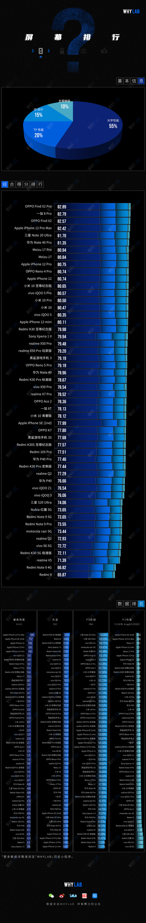 手机屏厂家排行榜？（屏幕有哪些厂商）-图2