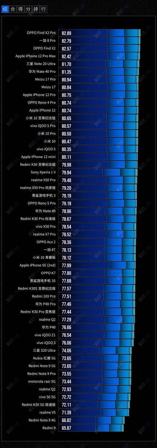 手机屏厂家排行榜？（屏幕有哪些厂商）