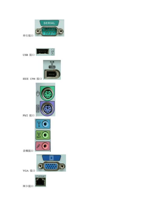 电脑有多少端口？（电脑都有哪些端口）-图2