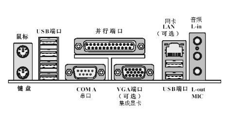 电脑有多少端口？（电脑都有哪些端口）-图3