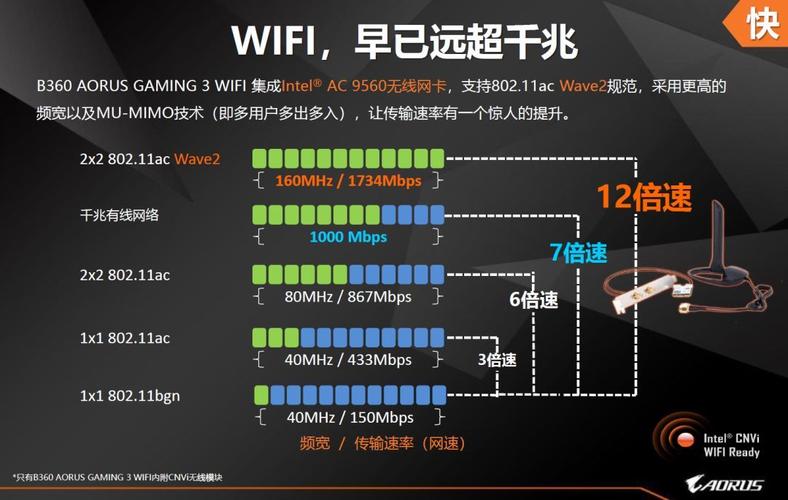 网络延迟和哪些电脑硬件有关系？（哪些硬件影响网速）