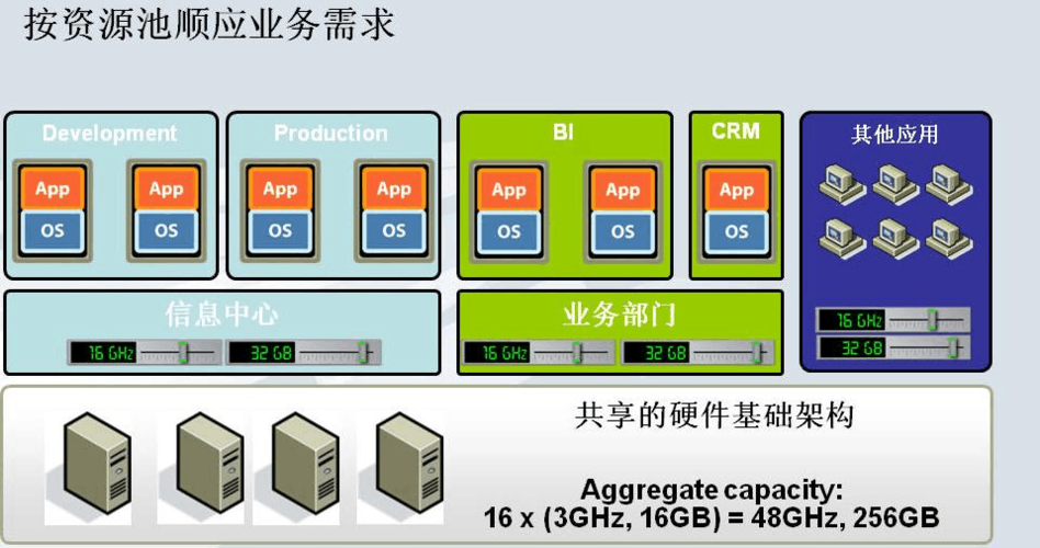 vmware十大虚拟化产品？（vmware有哪些产品）